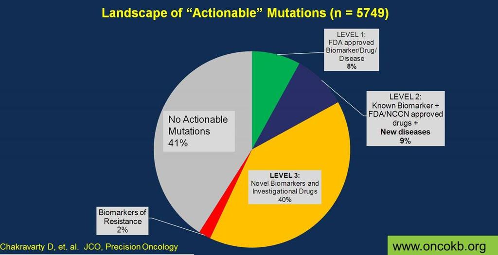 ASCO 2017, Gounder: NGS in sarcoma 5%