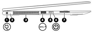 Linkerkant Onderdeel Beschrijving (1) Netvoedingsconnector Hierop kunt u een netvoedingsadapter aansluiten.