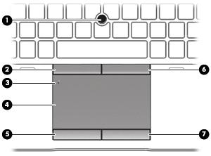 Bovenkant Touchpad Onderdeel Beschrijving (1) EasyPoint-muisbesturing Hiermee kunt u de aanwijzer (cursor) verplaatsen en onderdelen op het scherm selecteren of activeren.