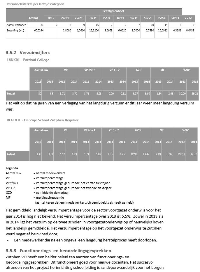 A.0.1 Bestuursverslag algemeen instellingsbeleid