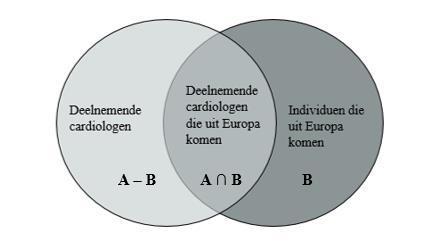 De tweede mogelijke lezing van de meeste is de niet meer dan de helft-lezing. Deze lezing ontstaat indien er meer dan één alternatieve verzameling bestaat voor B.