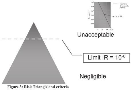 Risk is of all time Table 2 - Probabilities of death and probabilities of winning lotteries Activity Winning a lottery Probabilty (/yr) Smoking 5*10-3 Traffi c 8*10-5 Lightning 5*10-7 Bee-Sting