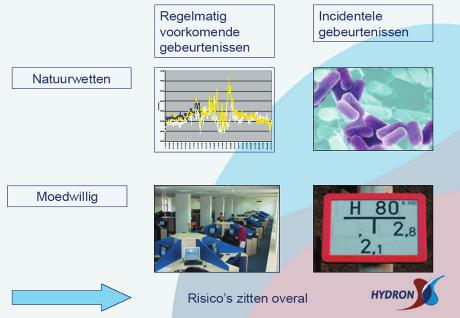 En ook dit is uitermate herkenbaar in onze bedrijven.