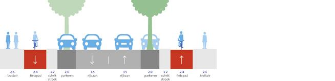 hoofdstuk 3 wegbeelden 43 PROFIEL