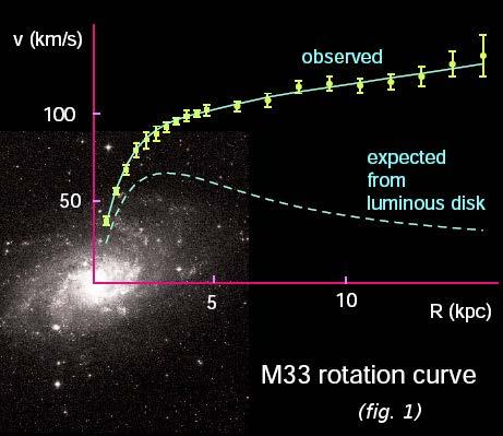 Big Bang: OK Hoeveelheid helium en waterstof Uitdijing Kosmische achtergrond