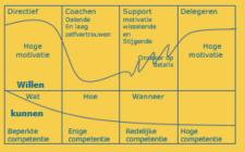 Dan ontstaat er rust en veiligheid doordat je ziet dat het niet levensbedreigend is en verschijnt er openheid om te leren ontdekken.