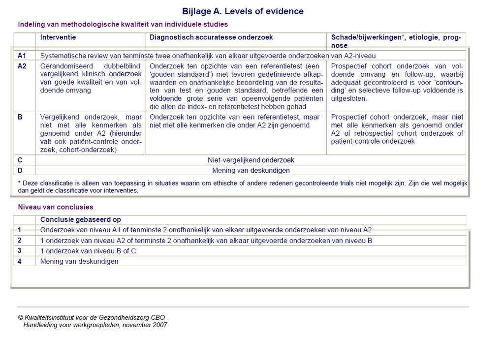 BIJLAGE 3 Beoordelingsformulieren De artikelen die gebruikt gaan worden om aanbevelingen te