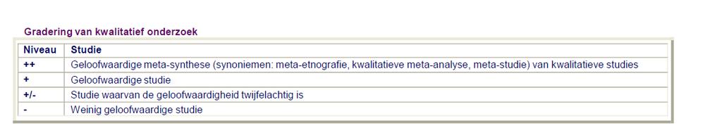 Hierbij worden de checklisten van Nederlandse Cochrane library gebruikt. http://netherlands.