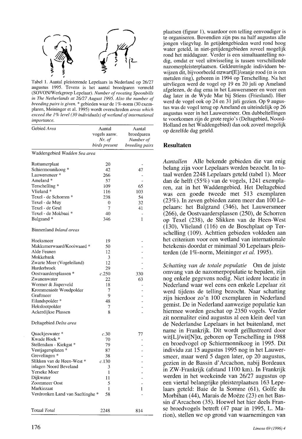 Tabel 1. Aantal pleisterende Lepelaars in Nederland op 26/2 augustus 1995. Tevens is het aantal broedparen vermeld (SOVONlWerkgroep Lepelaar).