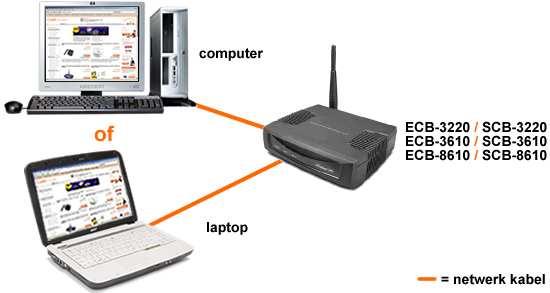 Stap 2: De EnGenius ECB/SCB-3610S benaderen Sluit de EnGenius ECB/SCB-3610s aan op uw laptop/notebook of computer (zoals wordt aangegeven op de onderstaande afbeelding) en niet direct op uw