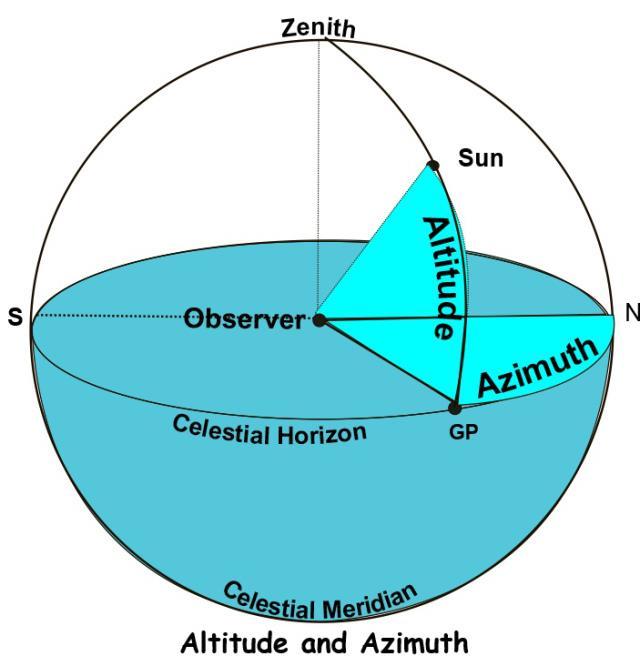 n x = d y[1]d z [2] d z [1]d y [2] n x 2 + n y 2 (1.1) n y = d z[1]d x [2] d x [1]d z [2] n x 2 + n y 2 (1.