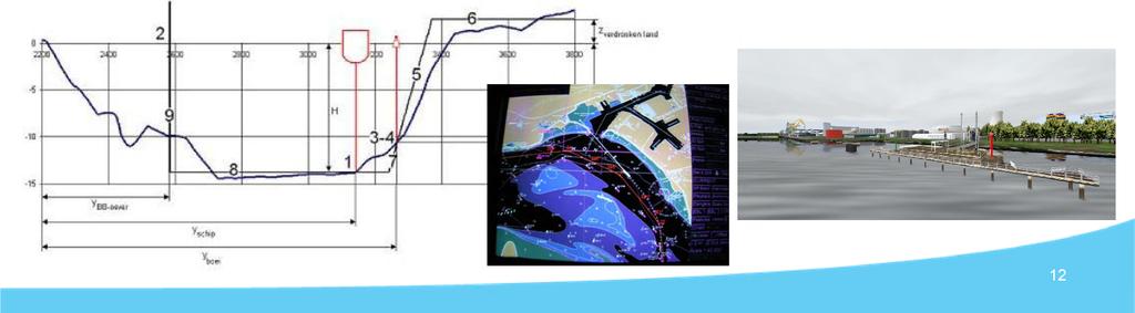 c E M E M ECH NIE waterbouwkundiq veilige en vlotte scheepvaart Voorbeelden uit de praktijk 1.