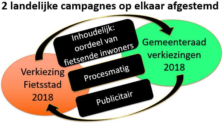 Resultaatgericht naar de nieuwe gemeenteraad 2018-2022 (versie 1.1) 4 Inleiding Op 21 maart 2018 gaat Nederland naar de stembus voor de gemeenteraadsverkiezingen.