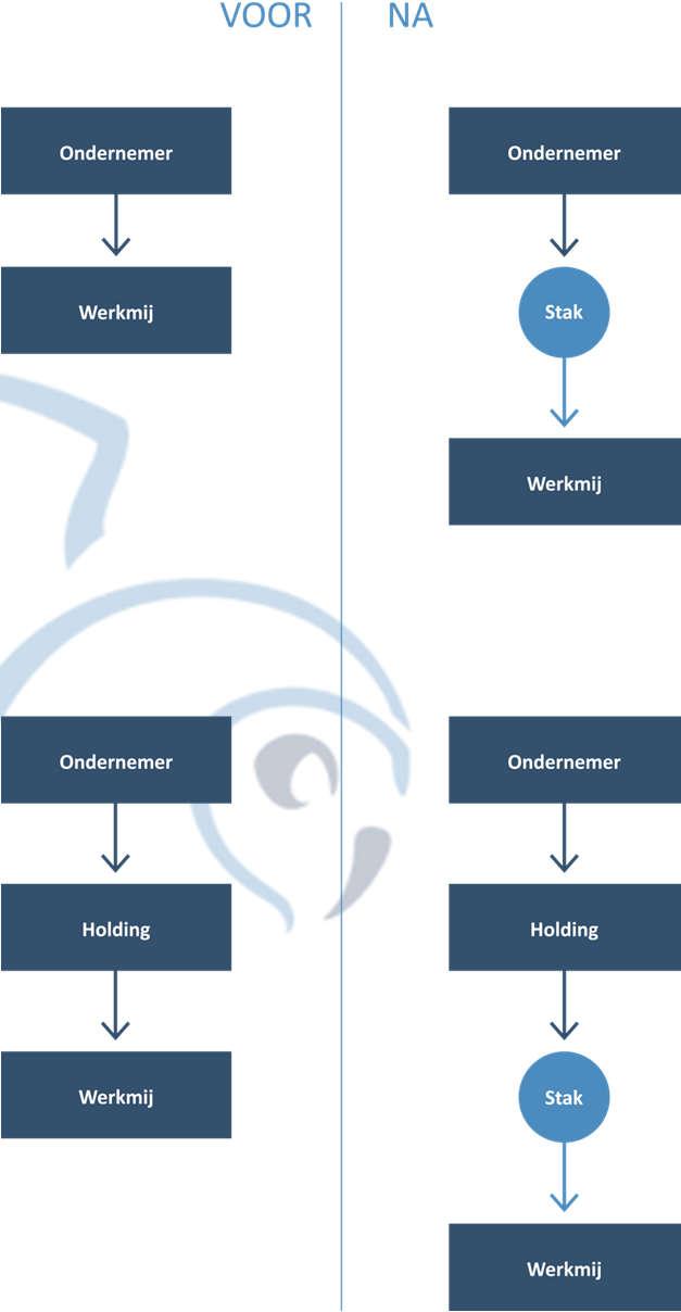 HOE WERKT HET?