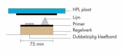 Montage instructies (lijm bevestiging) Montage instructies (lijm bevestiging) Bevestiging lijm Het verlijmen van de HPL-platen is een blinde bevestiging en een perfect eindresultaat.