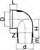 Model D+/-5 d H 6 102 100-110 80 Sierrand