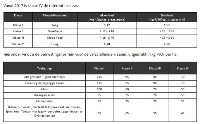 Aanvraag nieuwe