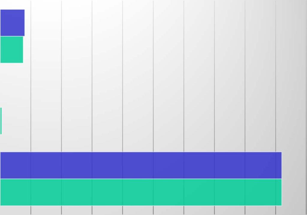 ISSUE DÉFAVORABLE => ORDONNANCE NÉGATIVE 0% 0,50% ISSUE FAVORABLE 92%