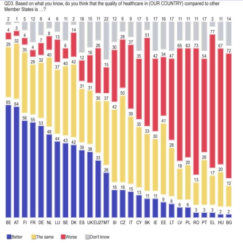 En België dan? De meeste patiënten zijn zeer slecht geïnformeerd over de supplementen: weinig prijsconcurrentie. Weinig informatie over de kwaliteit van de ziekenhuizen en verstrekkers.