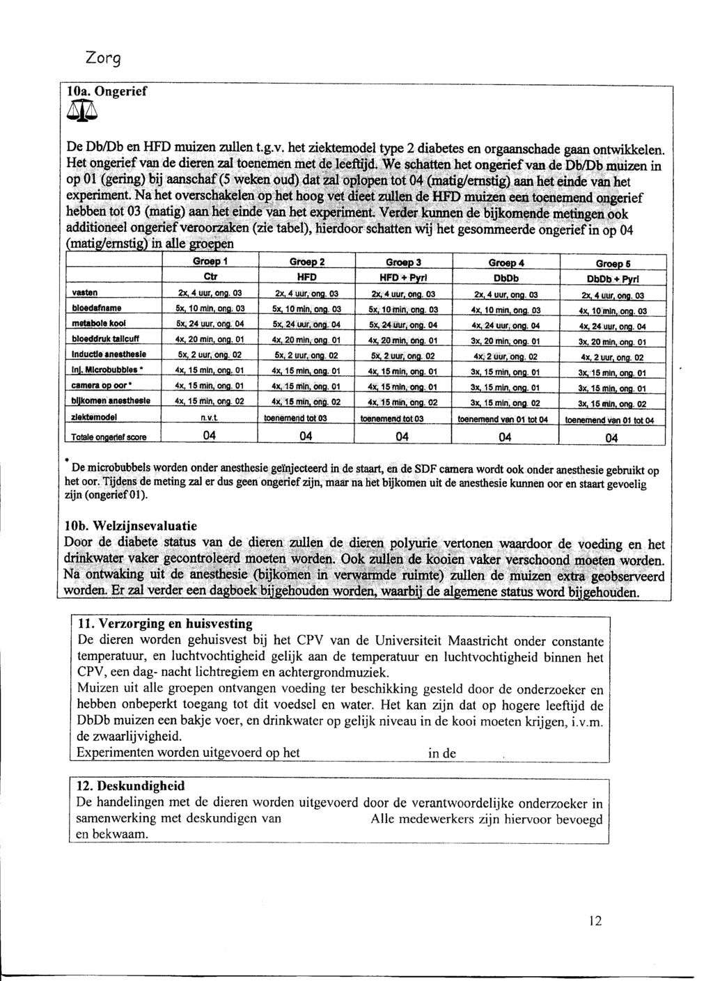 Zorg 10a. Ongerief De Db/Db en HFD muizen zullen t.g.v. het zaektemodel type 2 diabetes en orgaanschade gaan ontwikkelen.