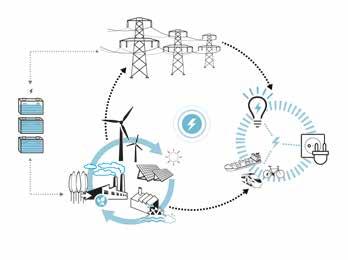 Het project werkt een gedragen ruimtelijke visie uit voor een heus energielandschap in de Denderregio.