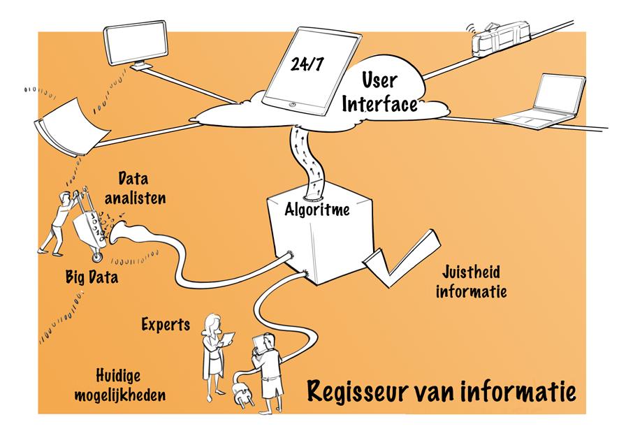 Hoofdstuk 6 Informatievoorziening Informatie-uitwisseling staat in ons netwerk aan de basis van een effectief beleid om incidenten te voorkomen en voor een effectieve incidentbestrijding.