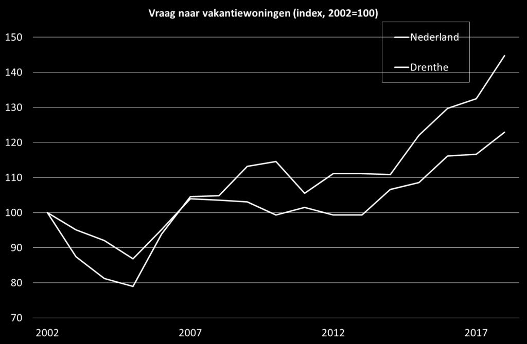 Bijlage 3: