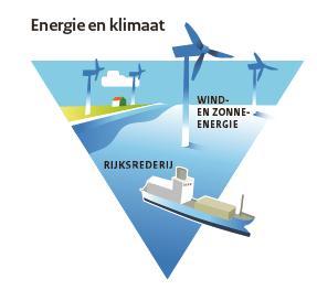 R&D Plan 2019 10 Ook is er in september 2017 overleg geweest met de Rijksrederij over de duurzaamheiddoelstellingen van Rijkswaterstaat en de gevolgen daarvan voor de Rijksrederij.