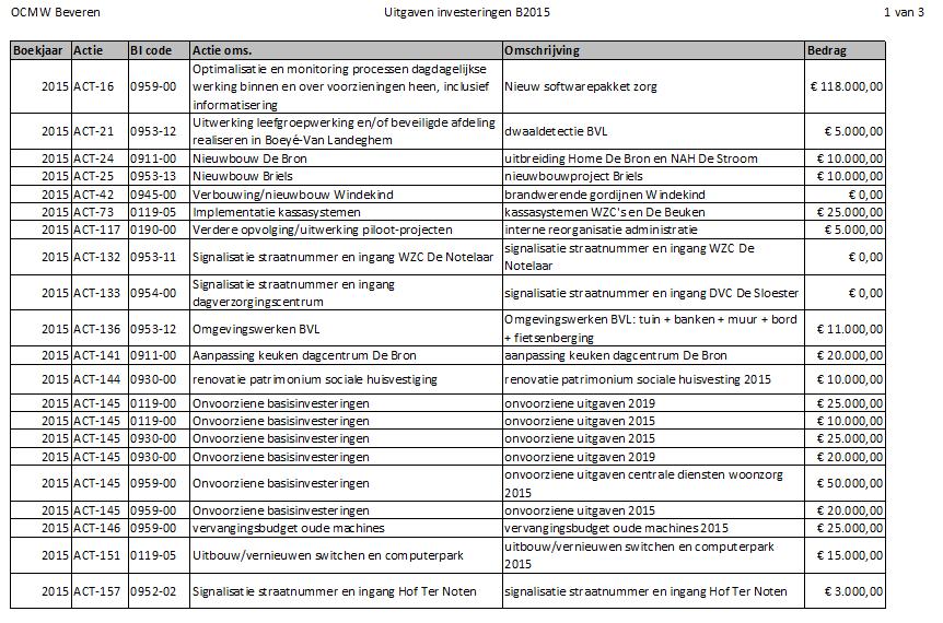 TOELICHTING 4.