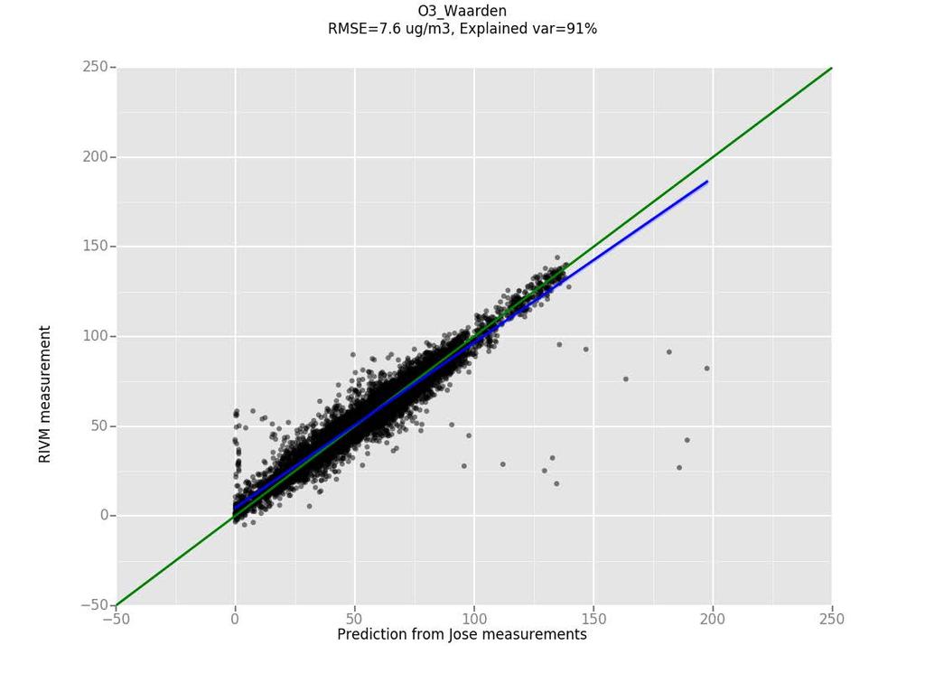 Pieter Marsman en Paul Geurts Scatterplot vo