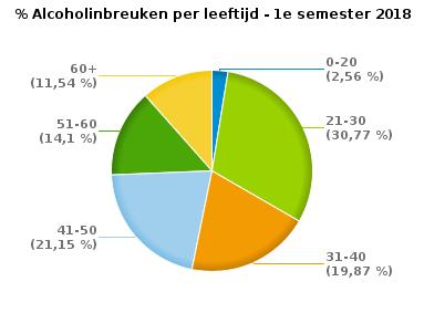 VERKEERSINBREUKEN (autosnelwegen inbegrepen) : PROFILERING Aantal