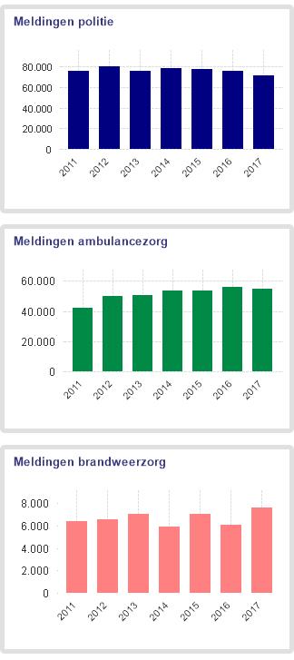 4.3. Analyse De meetperiode is telkens de 12 voorgaande maanden.