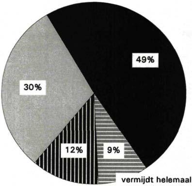 Afbeelding 2.5.