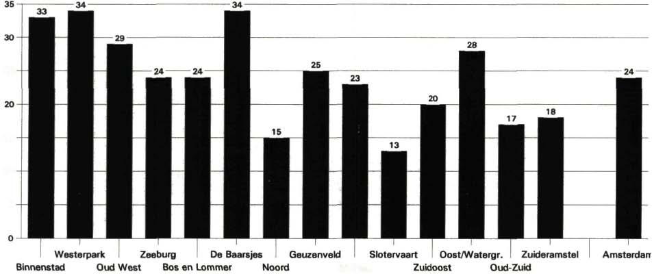 In de volgende tabel wordt gekeken in welke situaties ondervraagden slachtoffer zijn geworden van de drie typen geweldsdelicten uit de vorige tabel.