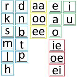 thema. Zo kunt u het thuis ook over dezelfde onderwerpen hebben in uw moedertaal. Groep 3 De eerste weken in groep 3 zitten er alweer op.