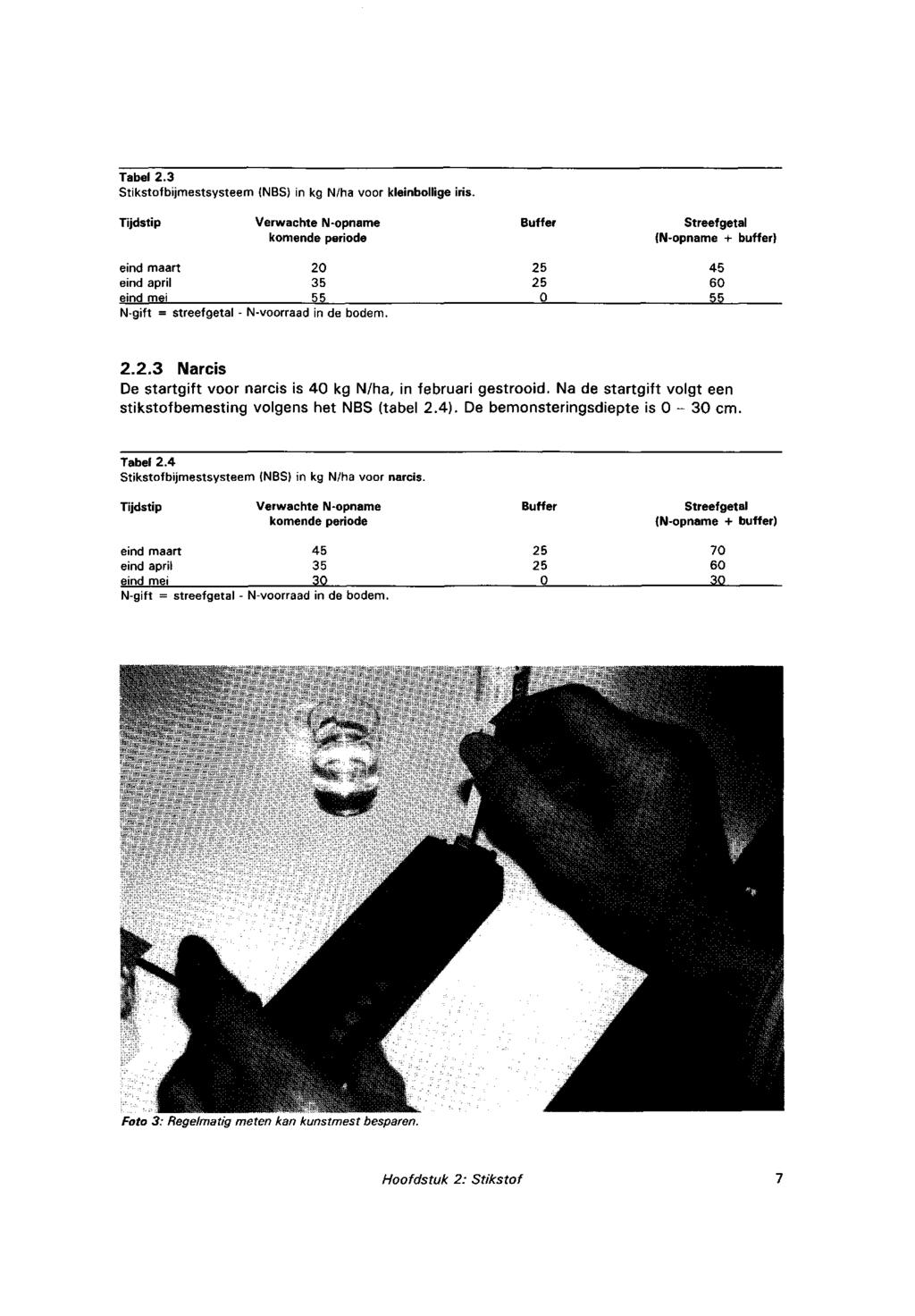 Tabel 2.3 Stikstofbijmestsysteem (NBS) inkgn/ha voor kleinbollige iris.