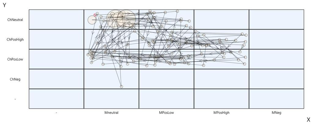 STATE SPACE GRID Dispersion