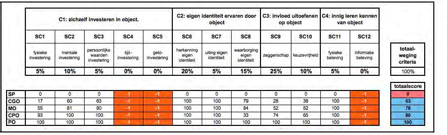 Figuur c4-