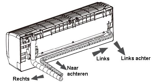 Installatie binnendeel Stap 4: Uitvoer mogelijkheden van de koelleidingen 1. De koelleidingen kunnen rechts, naar achteren naar links of links achter worden uitgevoerd. 2.