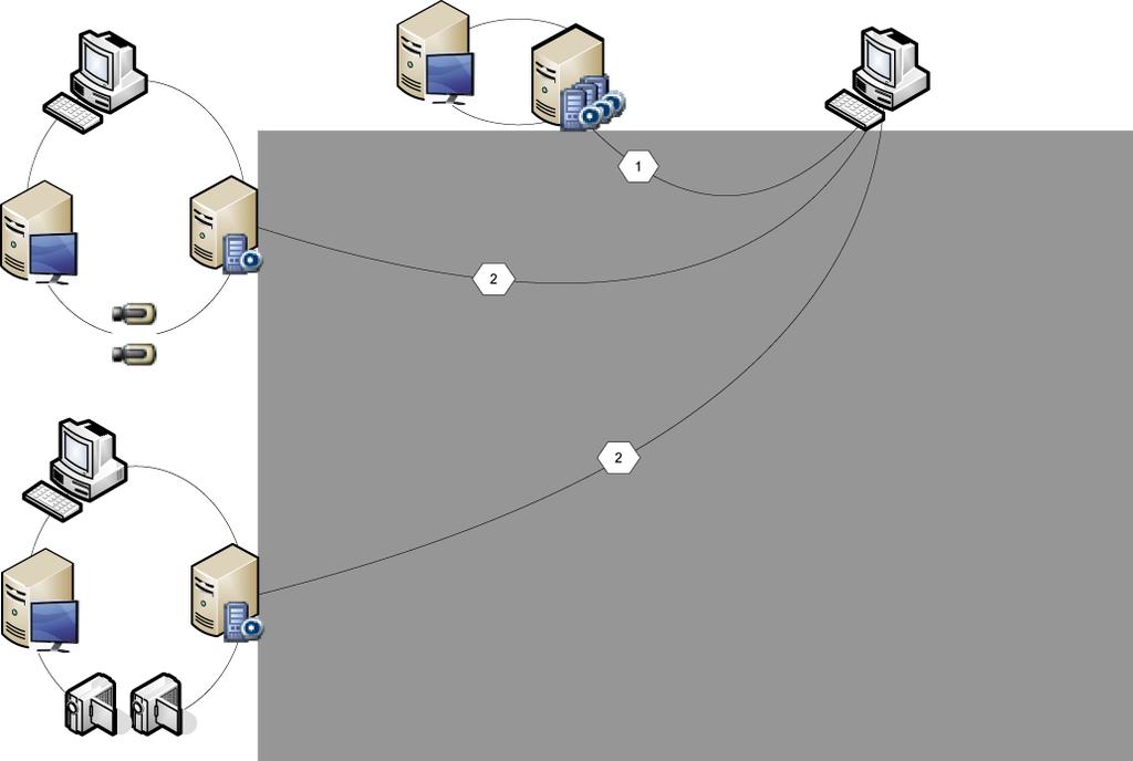 Bosch Video Management System Een Enterprise-systeem aanmaken nl 111 7 Een Enterprise-systeem aanmaken Voer de volgende taken uit om een Enterprise-systeem te maken op een Enterprise Management