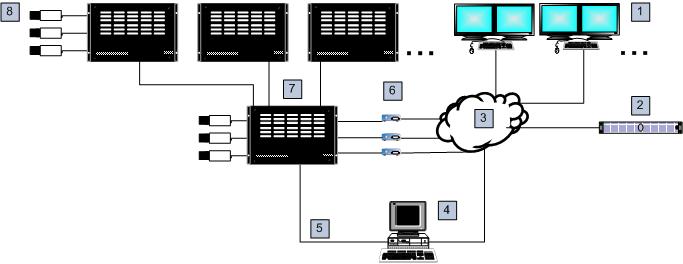 80 nl Ondersteunde hardware Bosch Video Management System 5.4.