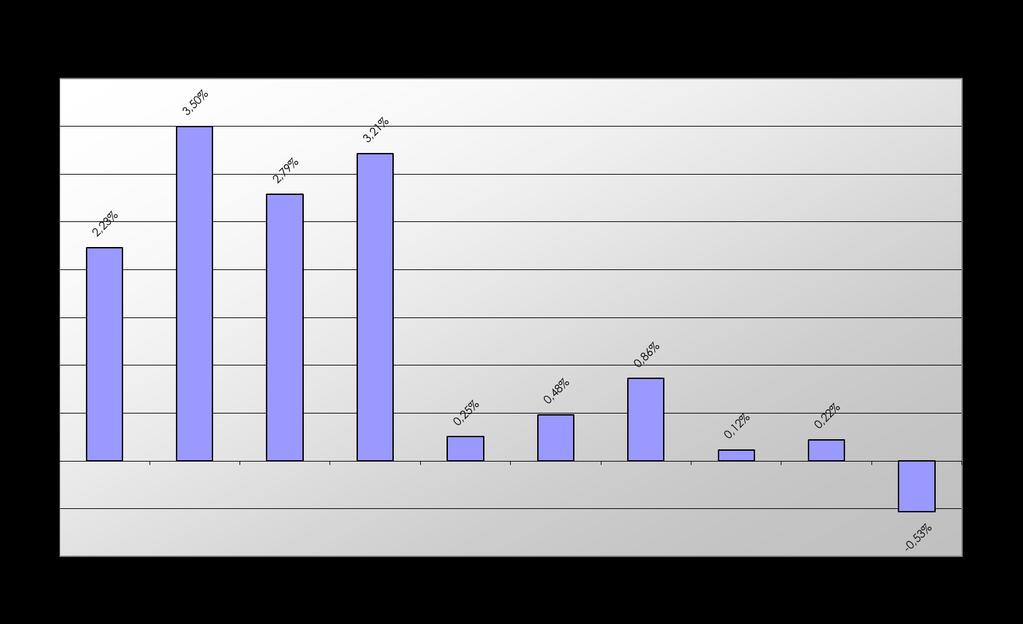 9. COMPOSITION DES AVOIRS ET CHIFFRES CLES (SUITE) 9. SAMENSTELLING VAN DE ACTIVA EN KERNCIJFERS (VERVOLG) 9.4.