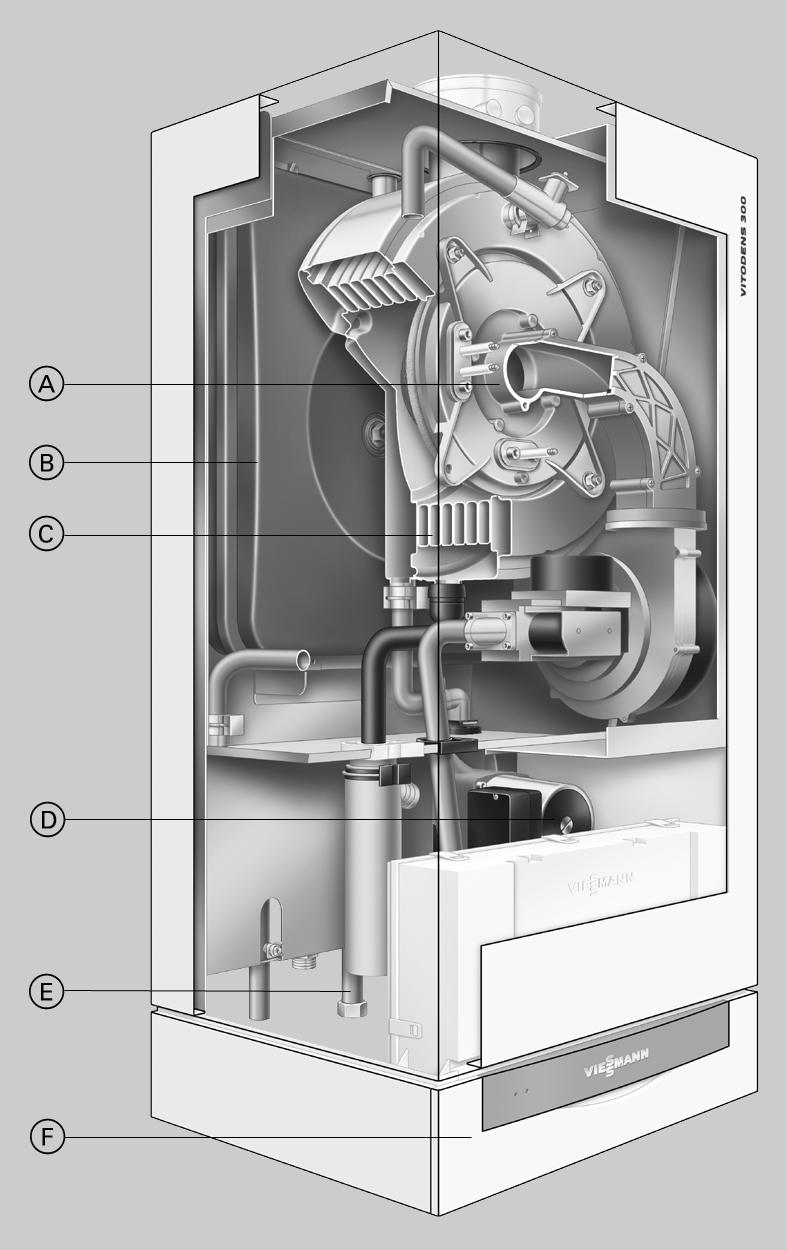 Devoordelenopeenrij (vervolg) Vitodens 300, 4,2 tot 13 kw A Modulerende MatriX-compact brander voor zeer lage schadelijke uitstoot en geluidsarme werking B Geïntegreerd membraanexpansievat C