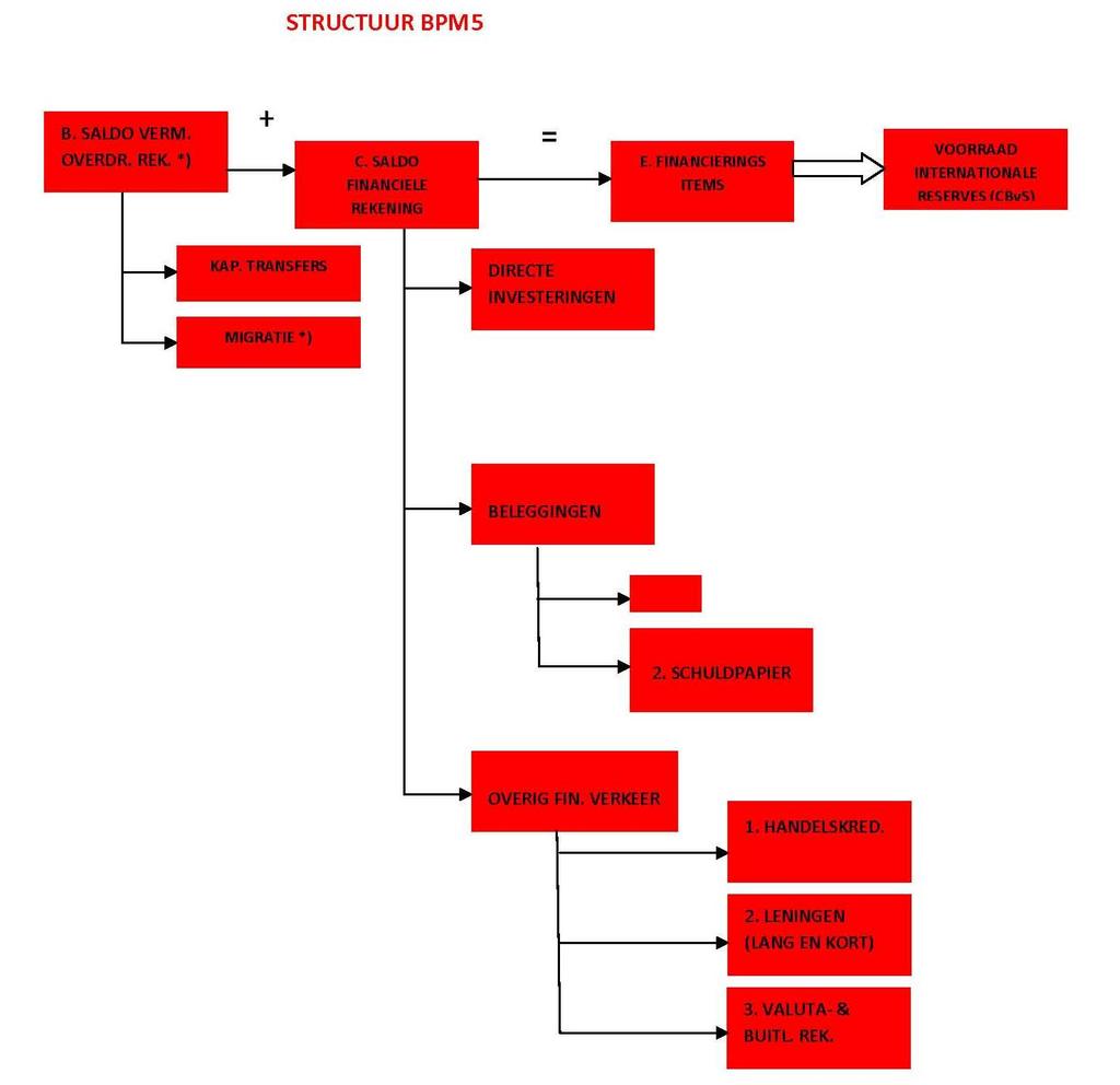 SCHEMA 3 STRUCTUUR BPM4 STRUCTUUR