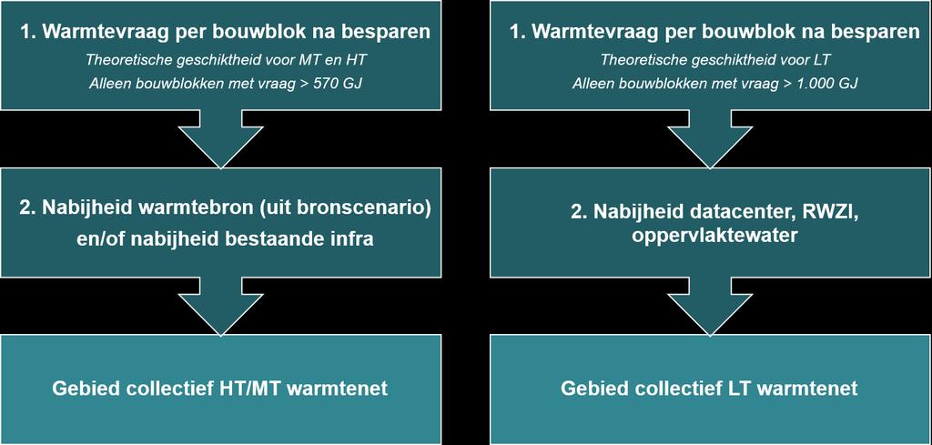 1.4 Opdracht toelichting analysemethode Ad 4.