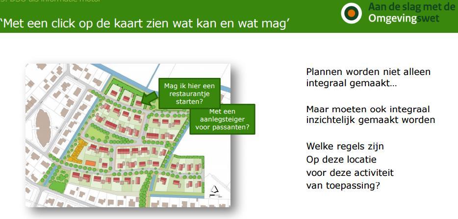 Omgevingsplan en geo-info