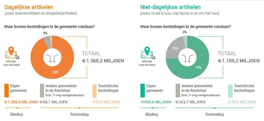 4 Directe werkgelegenheidseffecten De hiervoor in hoofdstuk 3 toegelichte bestedingen van toeristische bezoekers en bezoekers aan toeristisch-recreatieve voorzieningen in Den Haag worden in hoofdstuk