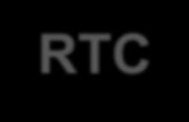 Vereniging RTC NTT, incl. Jong Oranje TZA, incl.