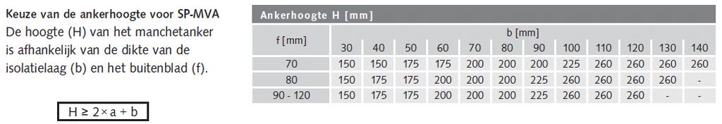 Manchetankers SP-MVA Tabel 6-