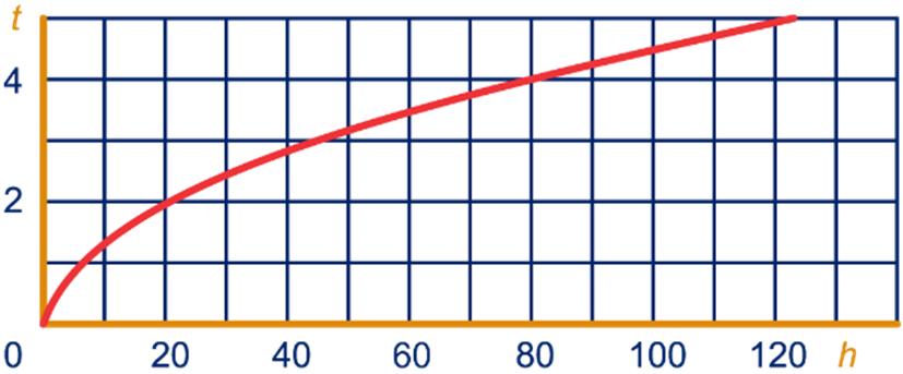 a Zie plaatje: a, w = a + = + w 7, 7.